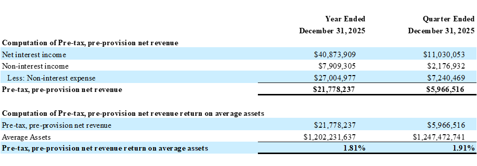 Community Bancorp. Reports Fourth Quarter and Full Year 2025 Financial Results